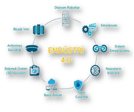 Nedir bu Endüstri 4.0 ?