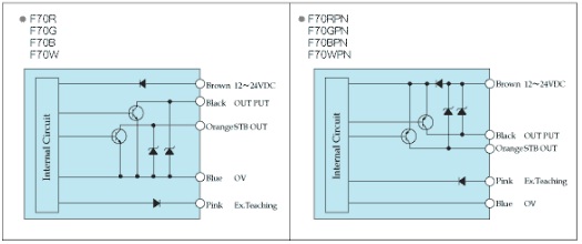 F70 Serisi Fiber Optik Sensörler