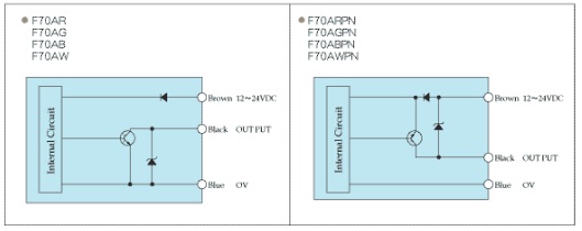 F70A Serisi Fiber Optik Sensörler
