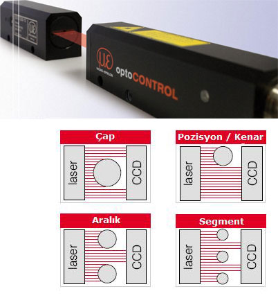 optoCONTROL 1200 Optik Mikrometre