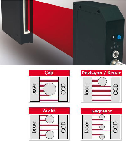 optoCONTROL 1202 Optik Mikrometre