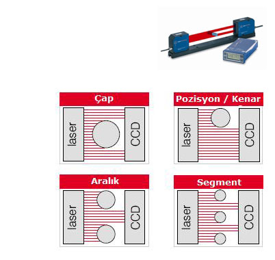 optoCONTROL 2600 Optik Mikrometre